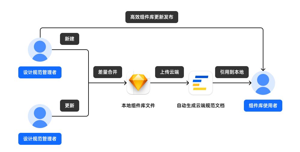 产品经理，产品经理网站